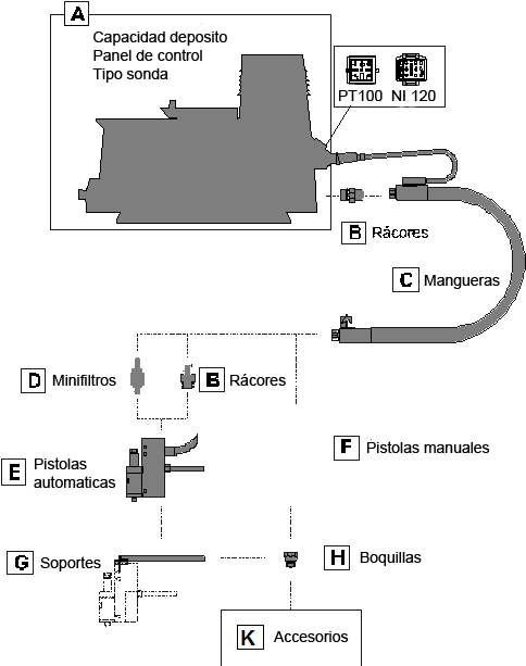 Diagrama del sistema de aplicaci&oacute;n Hot Melt.