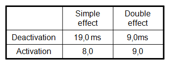 Tabla de comparaci&oacute;n.